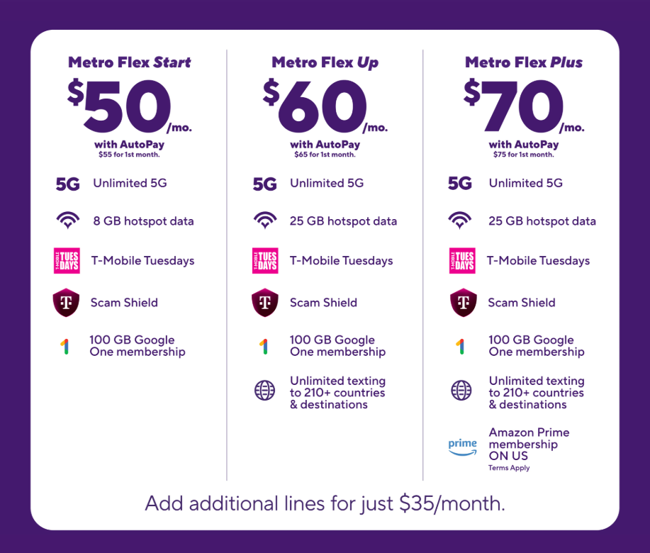 A white and purple price list

AI-generated content may be incorrect.